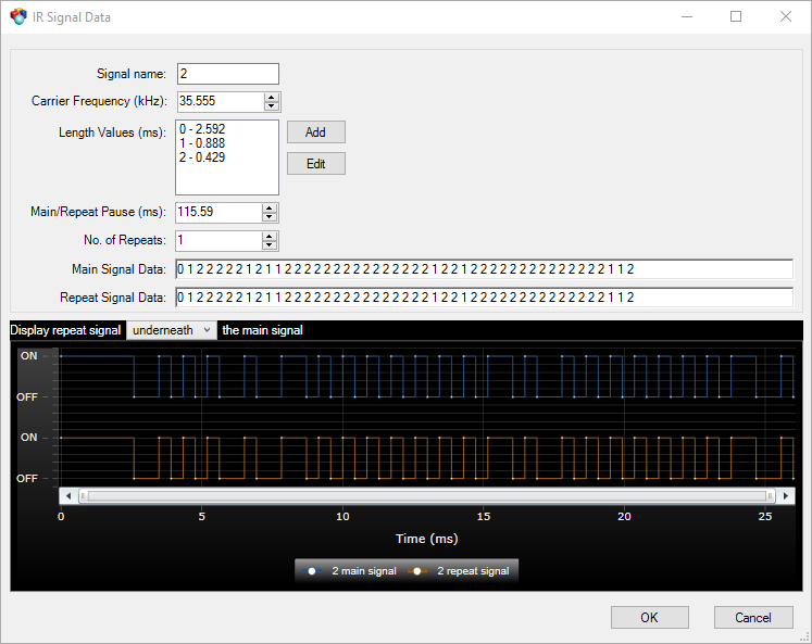 waveforms